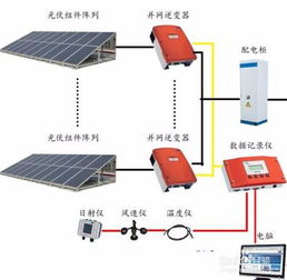 神州陽(yáng)光太陽(yáng)能發(fā)電家用安裝步驟